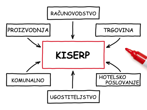 kiserp-diagram